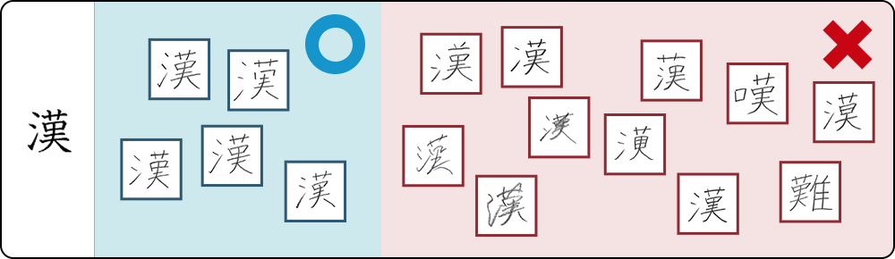 Examples of how kanji are graded in the Kanken.